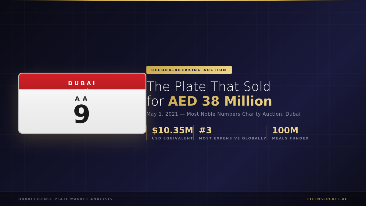 hero-image-aa9-38M-license-plate-sold