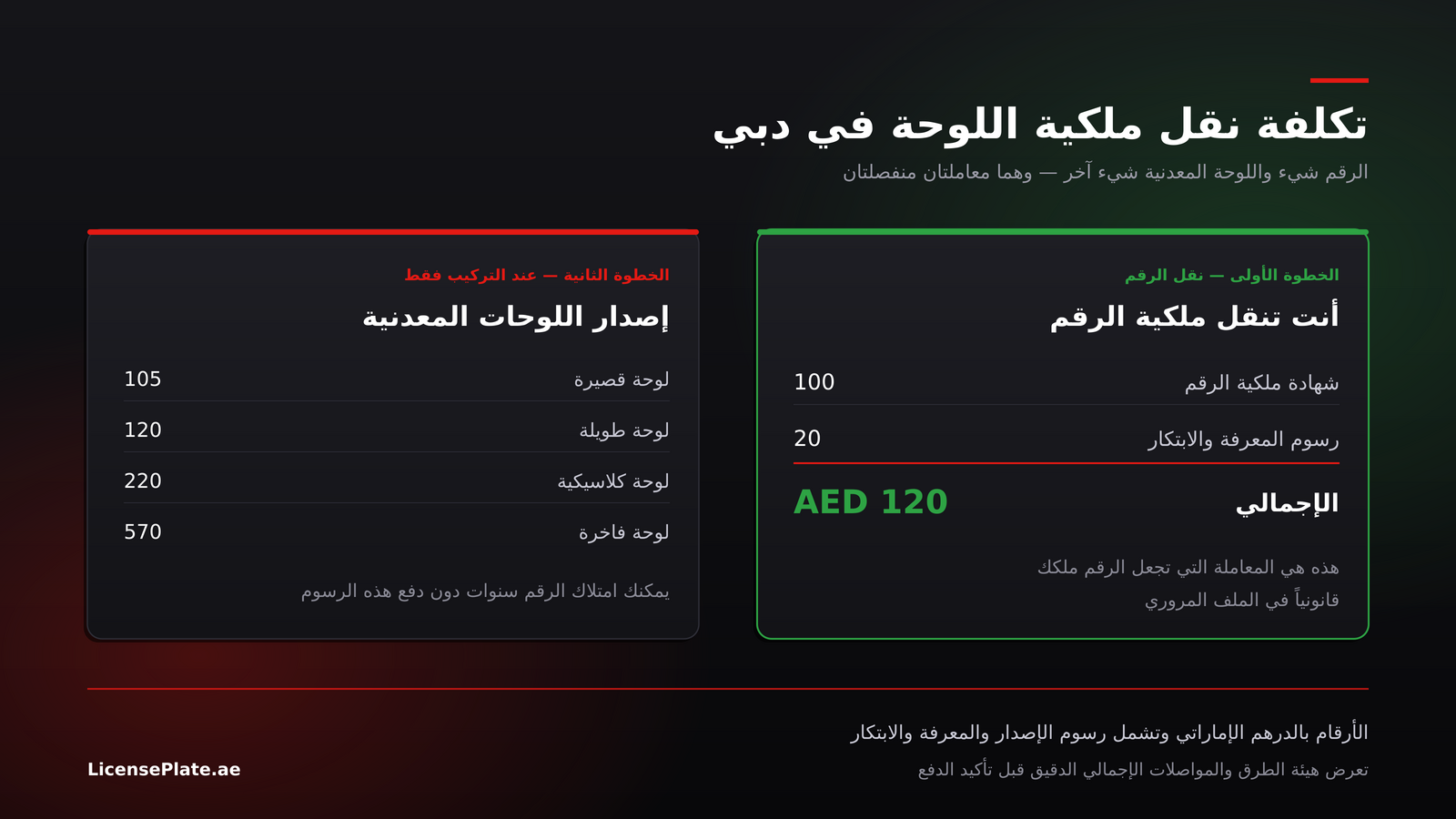 تفصيل رسوم نقل ملكية اللوحة في دبي: 120 درهماً لنقل الرقم ورسوم منفصلة لإصدار اللوحات المعدنية