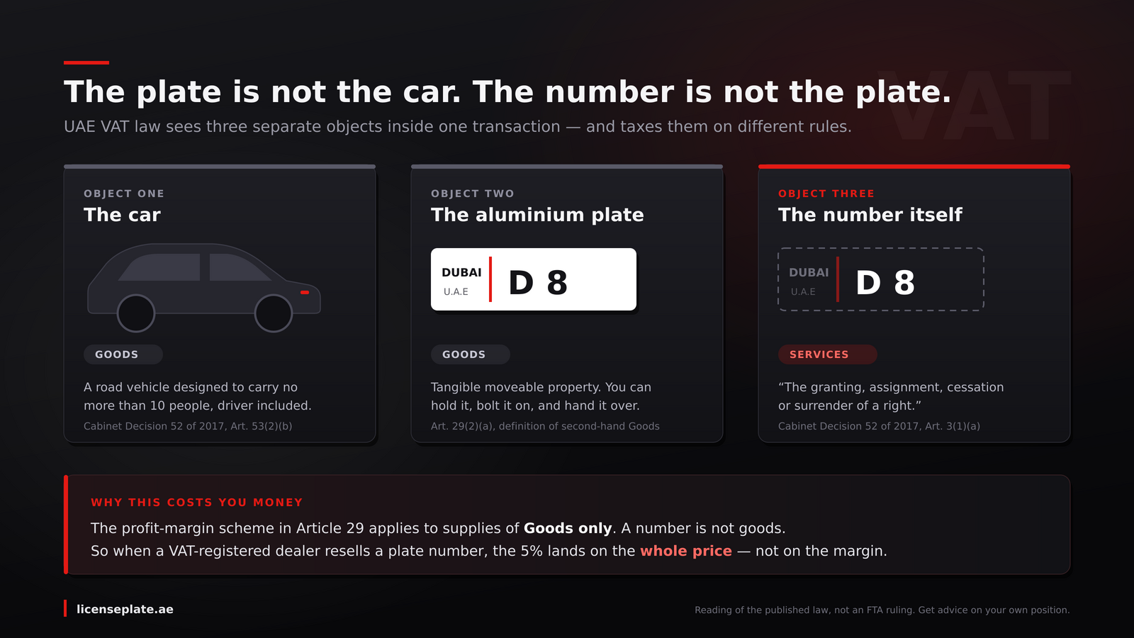 Diagram showing that under UAE VAT law the car and the aluminium plate are Goods while the number itself is a Service