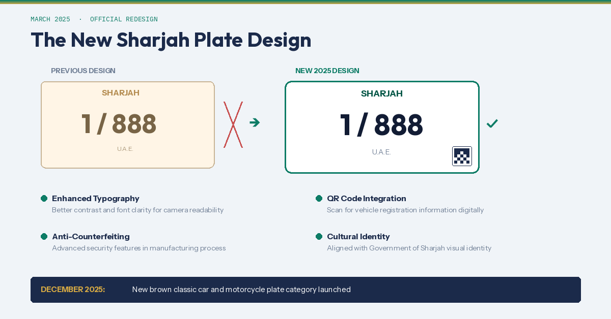 04-2025-plate-redesign