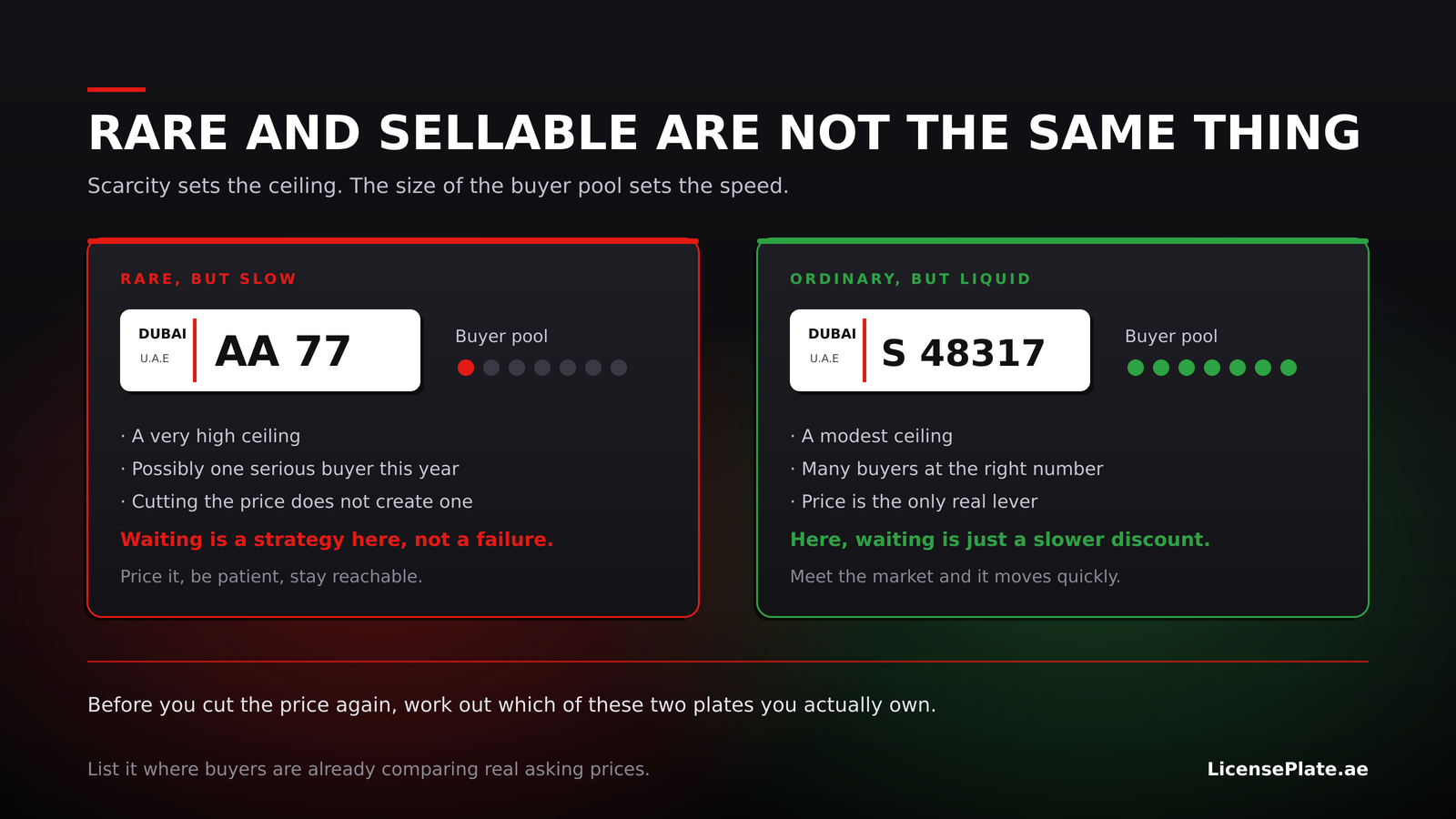 Comparison of a rare but illiquid plate with a small buyer pool against an ordinary but liquid plate with many buyers