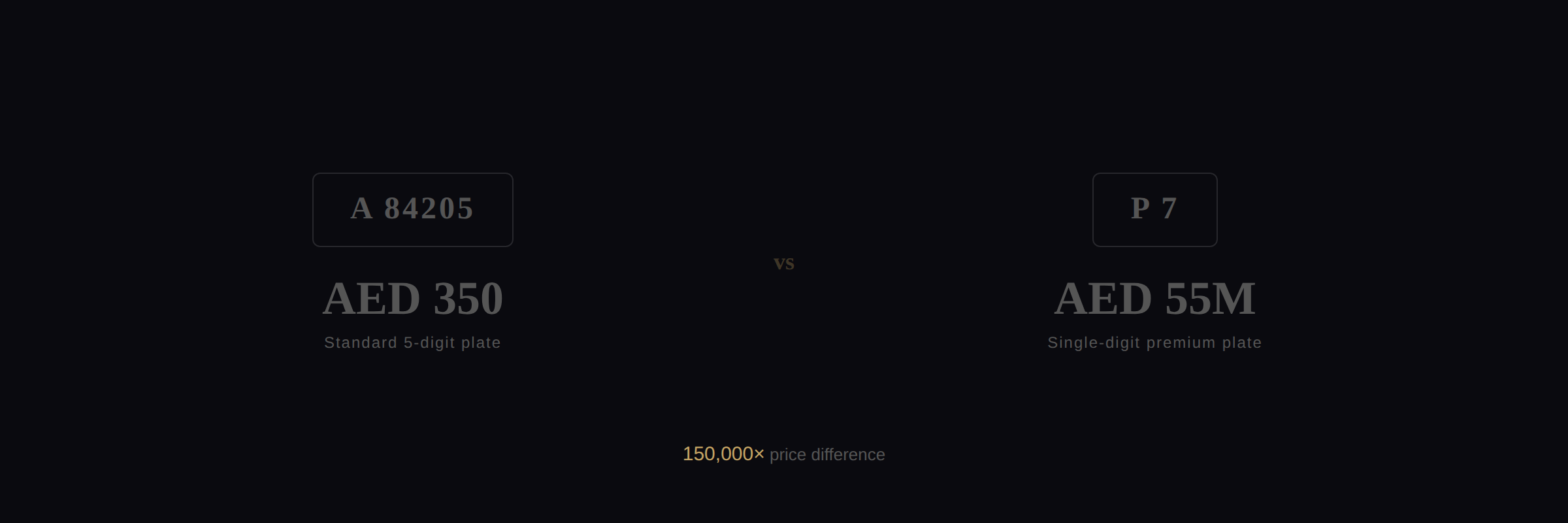 number-plates-as-investment