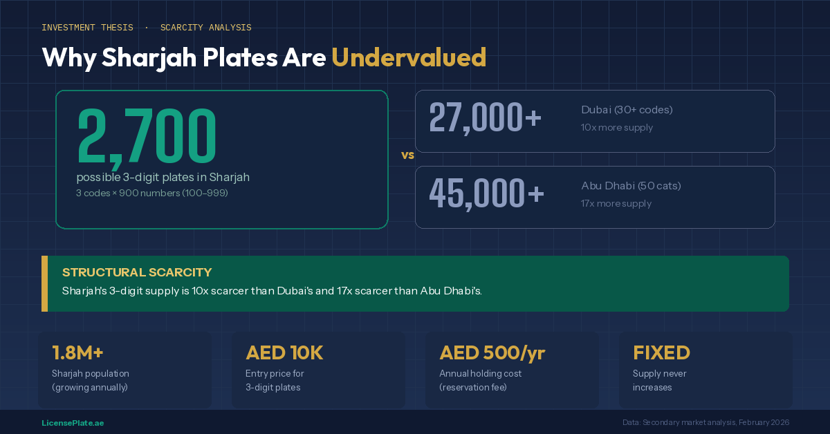 05-sharjah-investment-scarcity