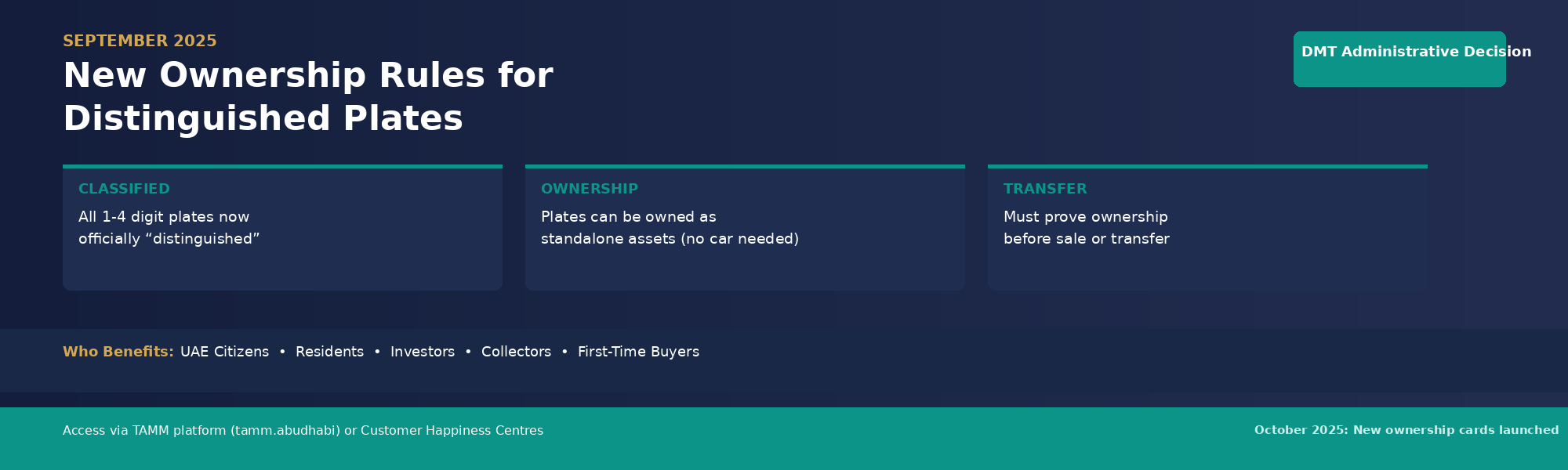 abu-dhabi-dmt-september-2025-ownership-rules