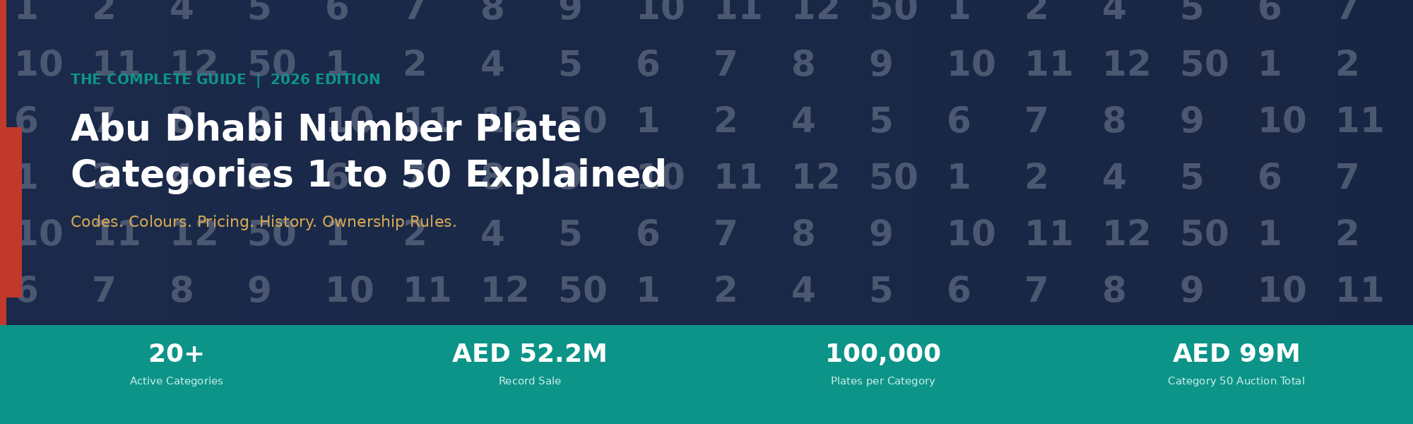 abu-dhabi-plate-categories-hero