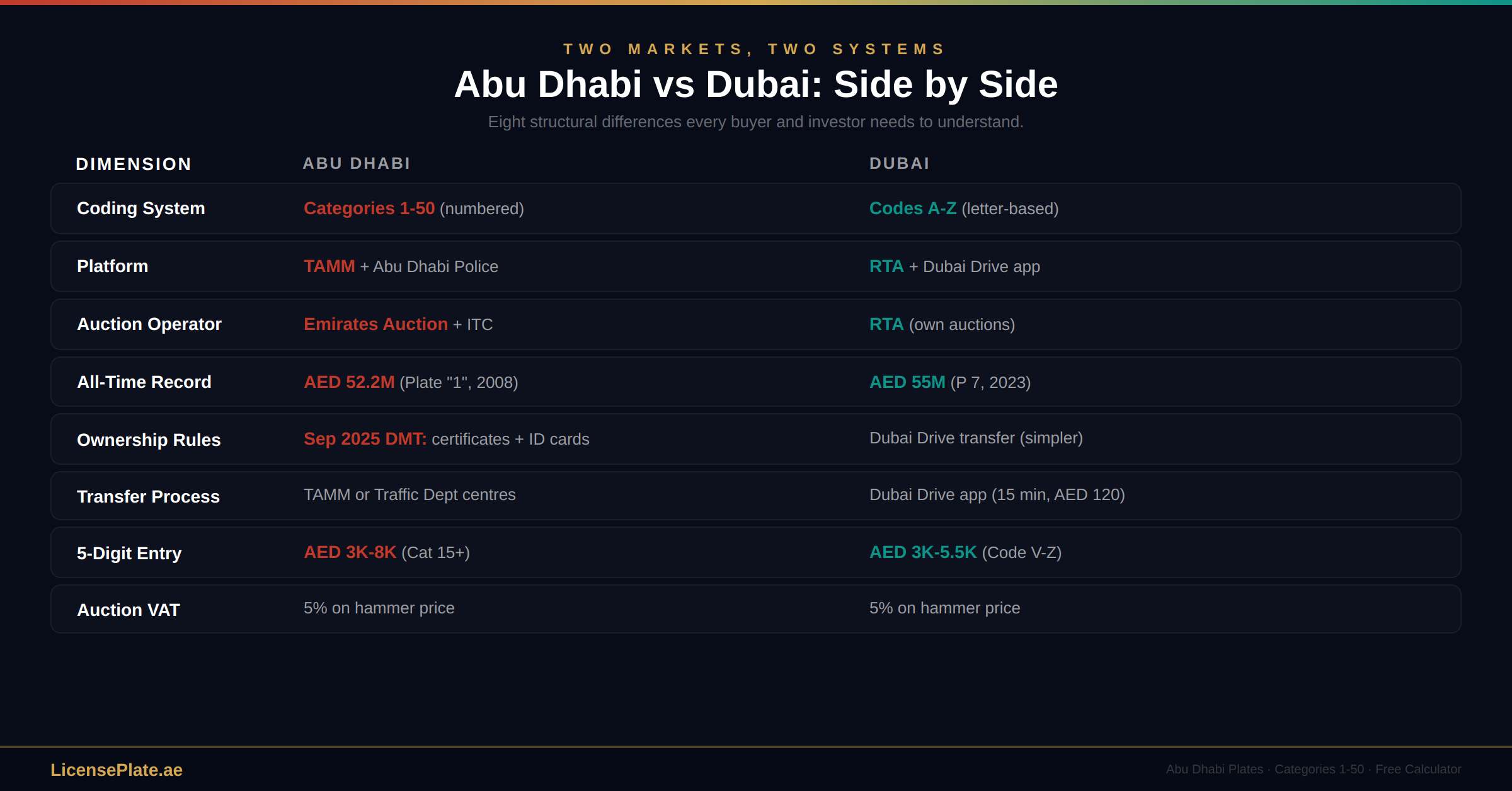 abudhabi-banner-2-vs-dubai