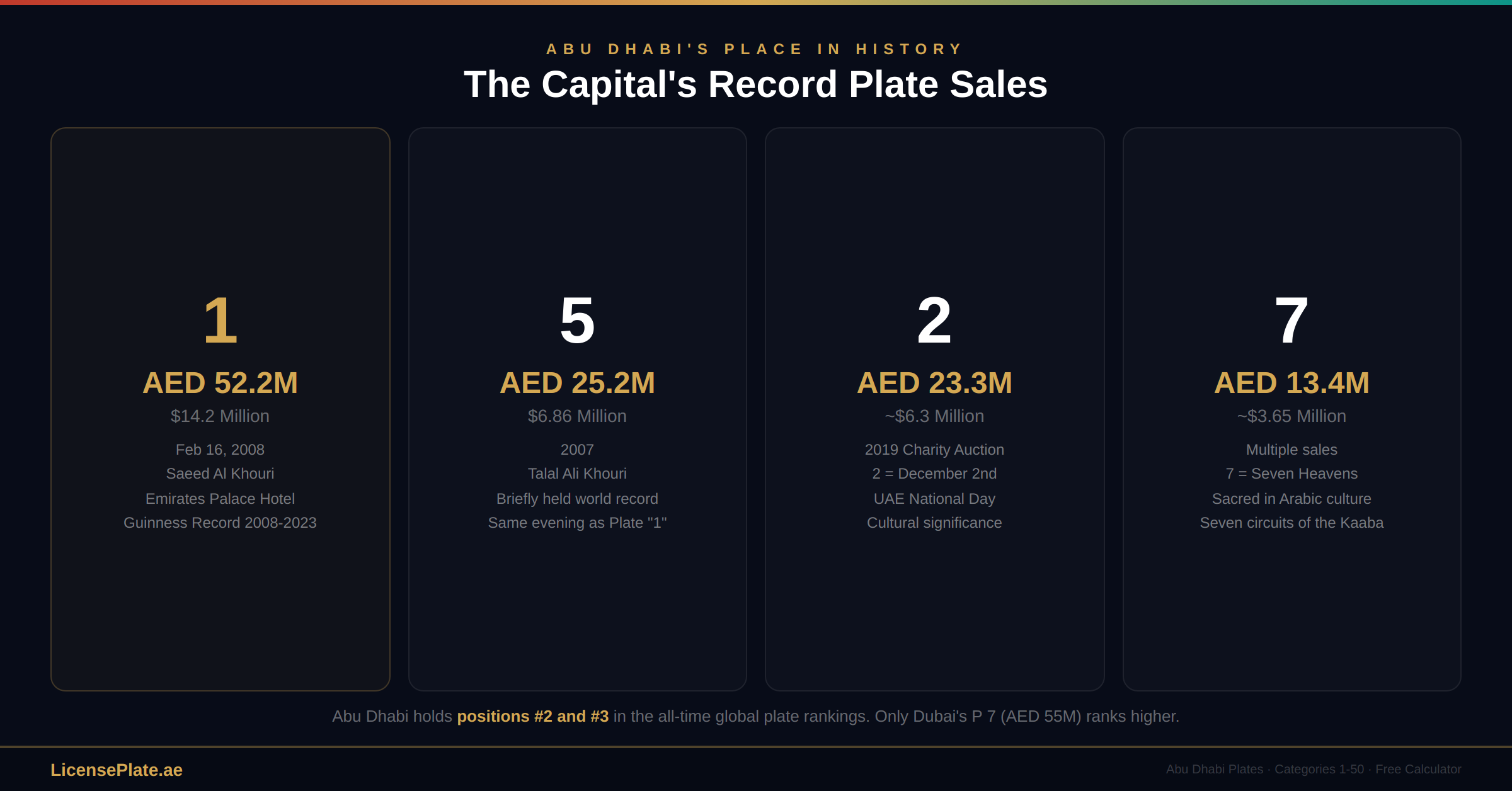 abudhabi-banner-3-records
