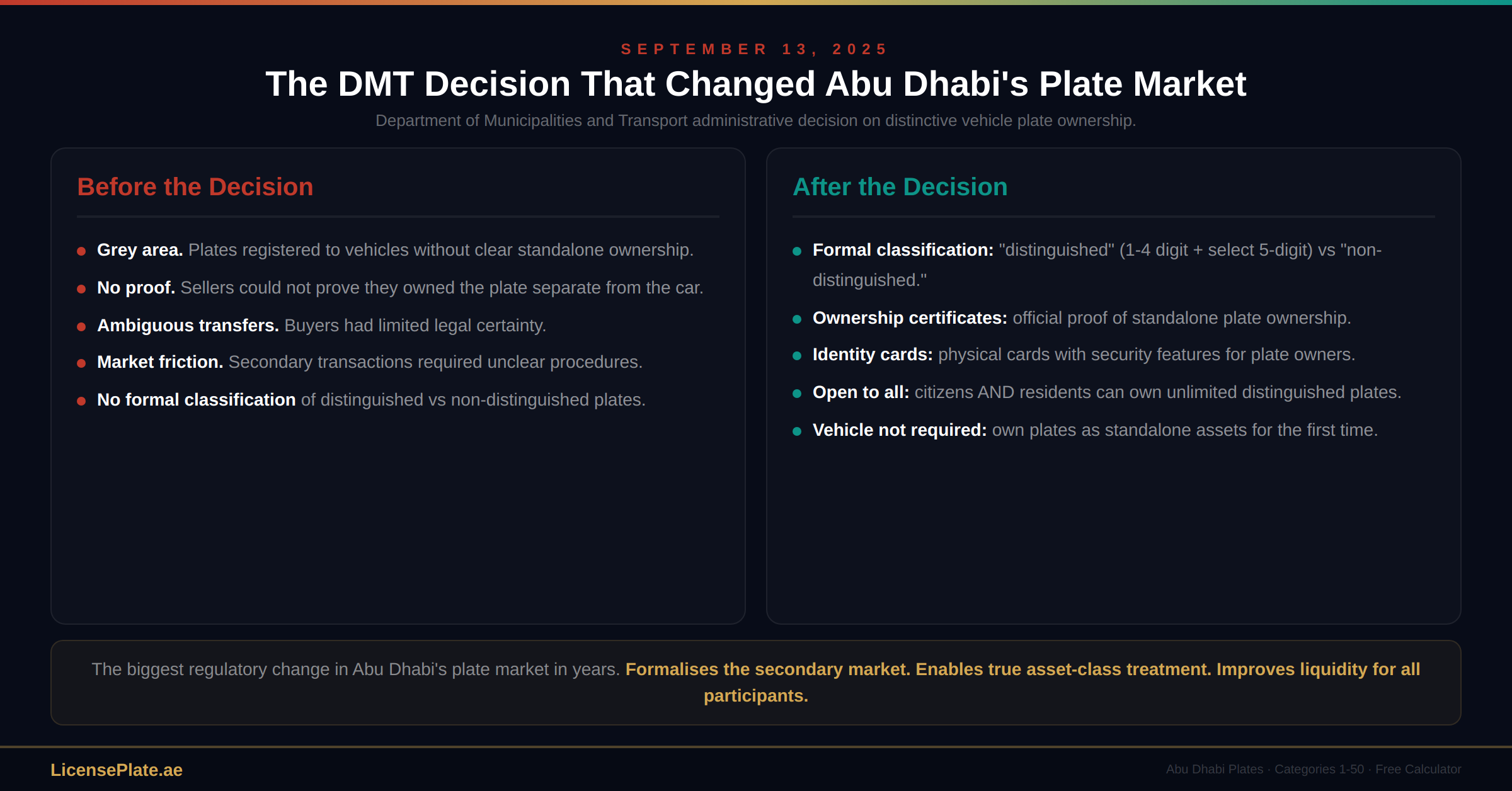 abudhabi-banner-4-dmt-decision