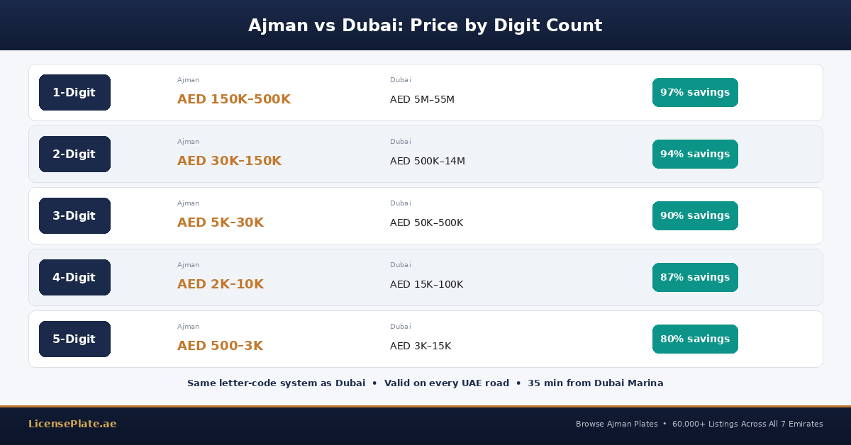 ajman-banner-2-prices