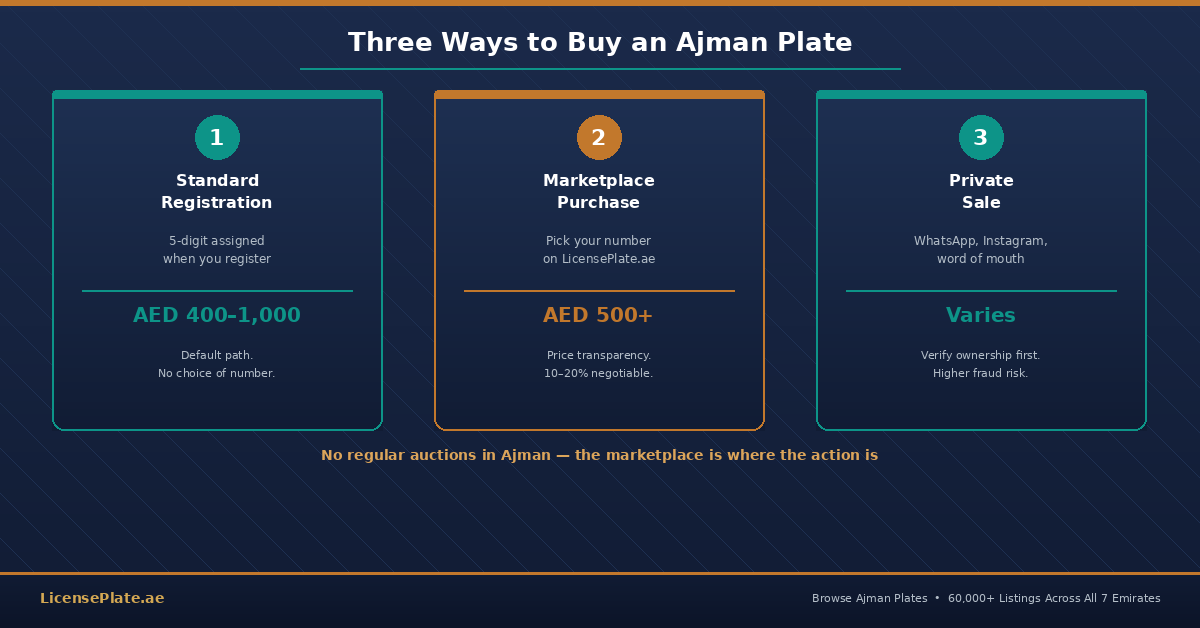 ajman-banner-3-buy-routes