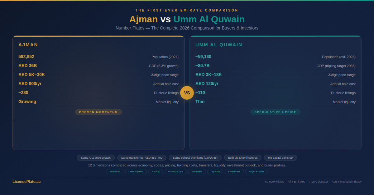 ajman-uaq-banner-1-hero