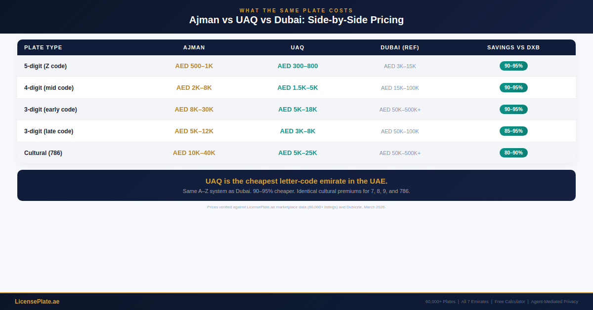 ajman-uaq-banner-2-pricing