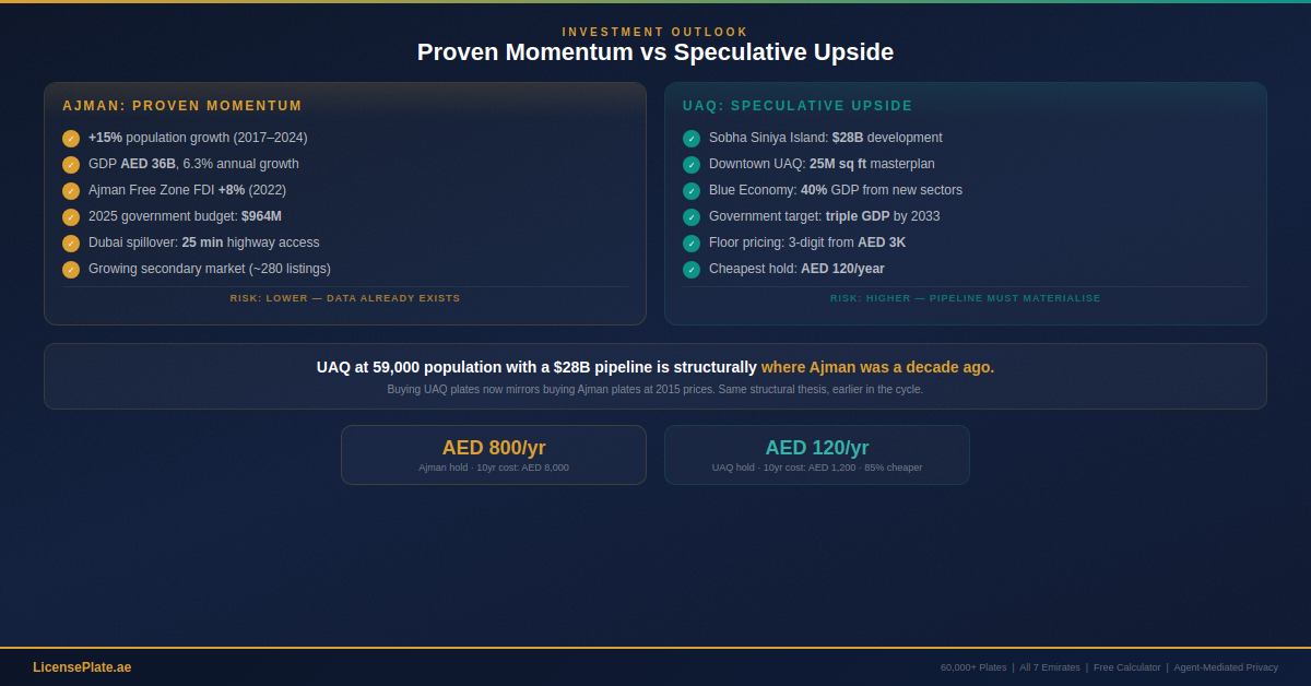 ajman-uaq-banner-3-investment