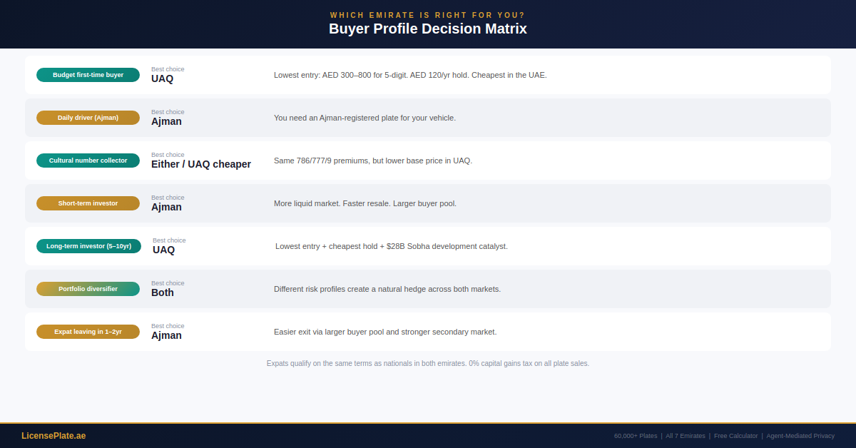 ajman-uaq-banner-4-profiles