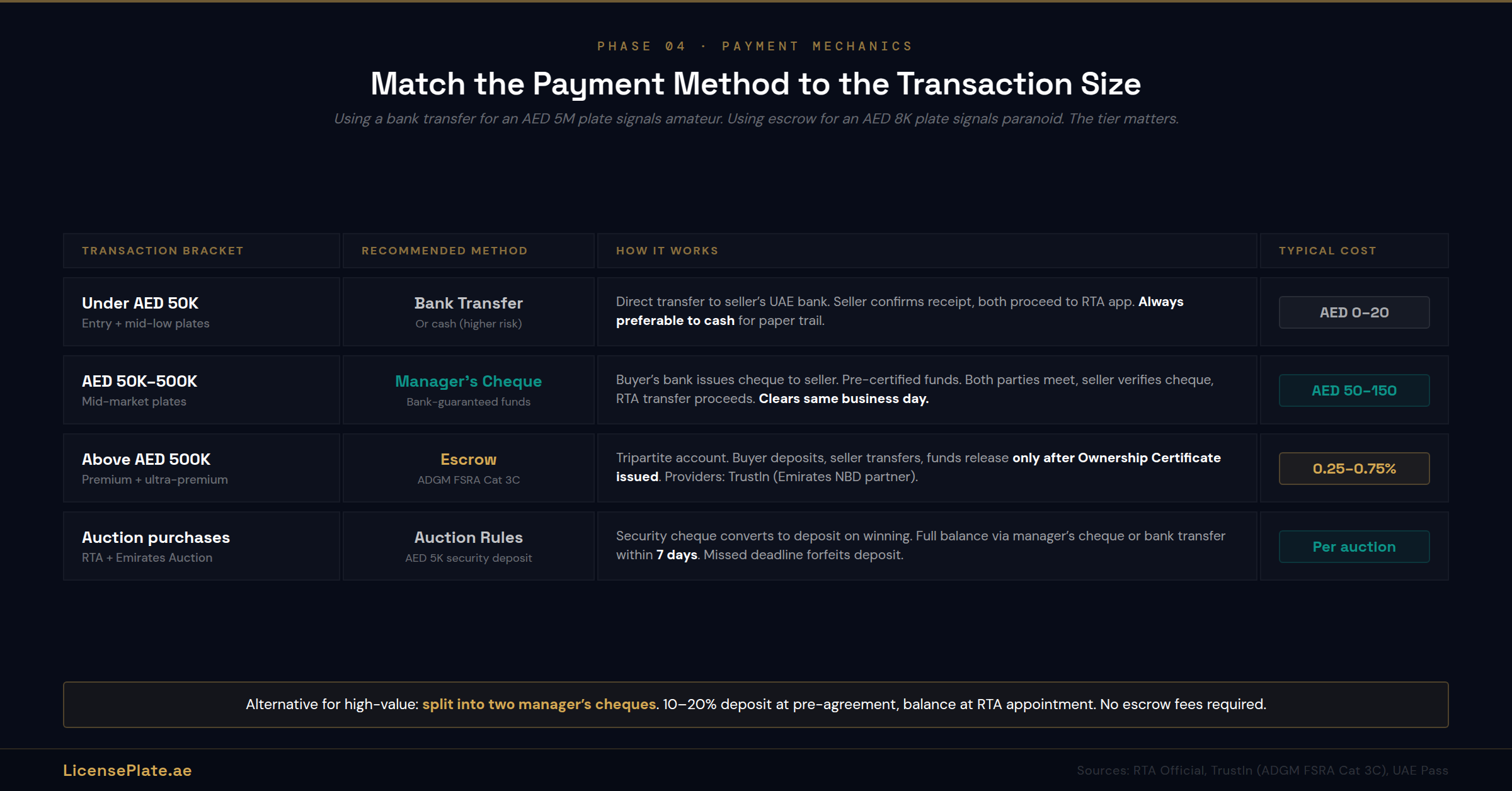 anatomy-banner-2-payment-mechanics