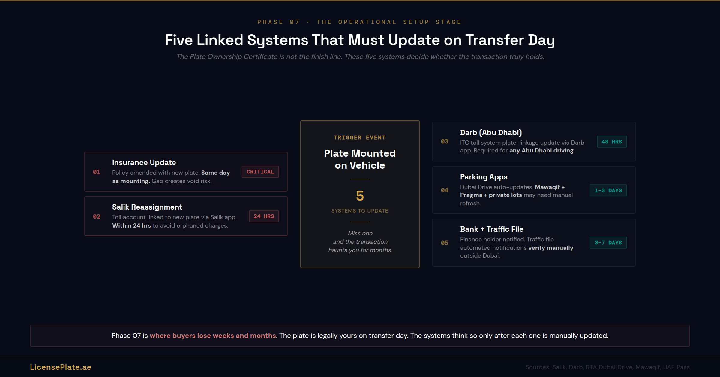 anatomy-banner-3-linked-systems