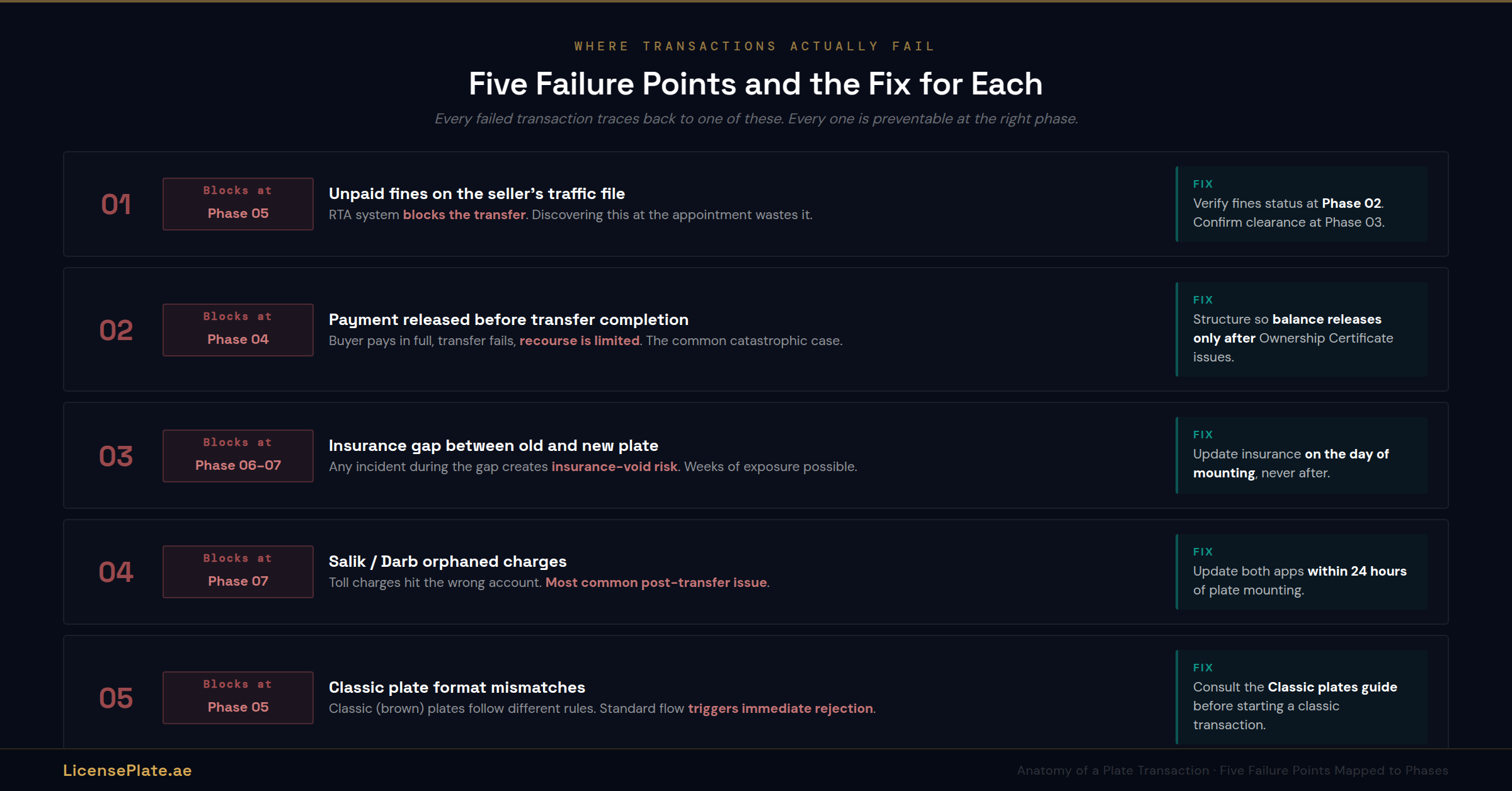 anatomy-banner-4-failure-points