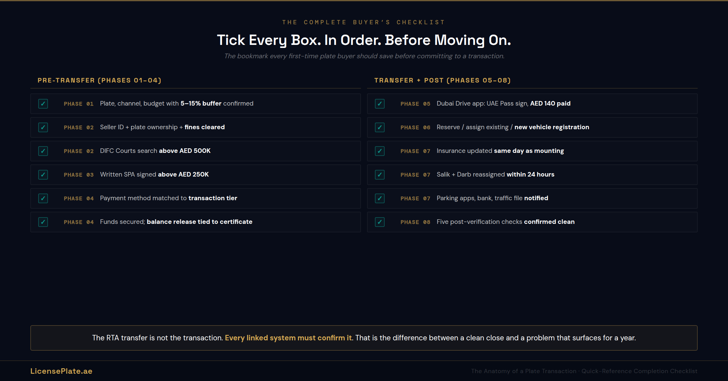 anatomy-banner-5-completion-checklist