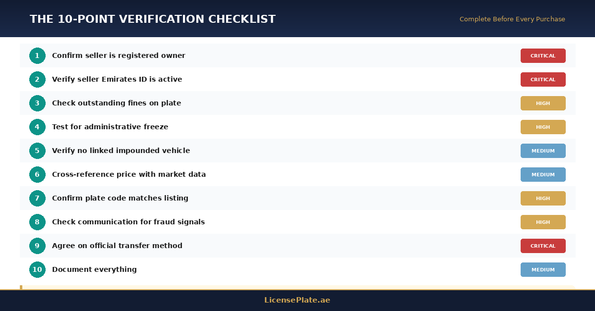 b2-10-point-checklist