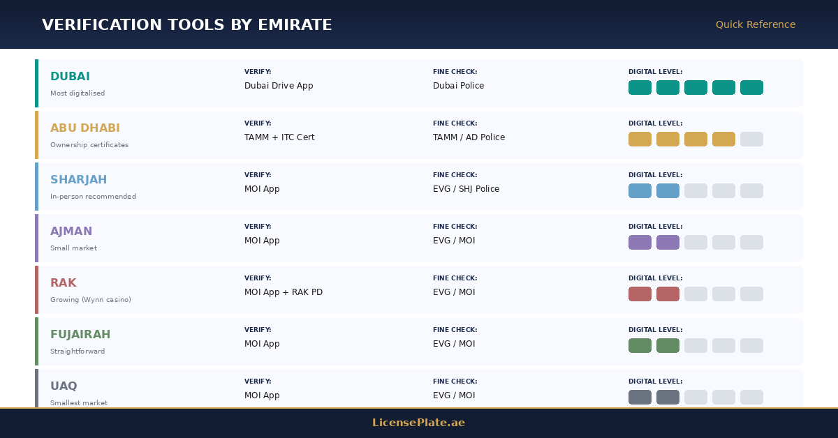 b4-emirate-verification-tools