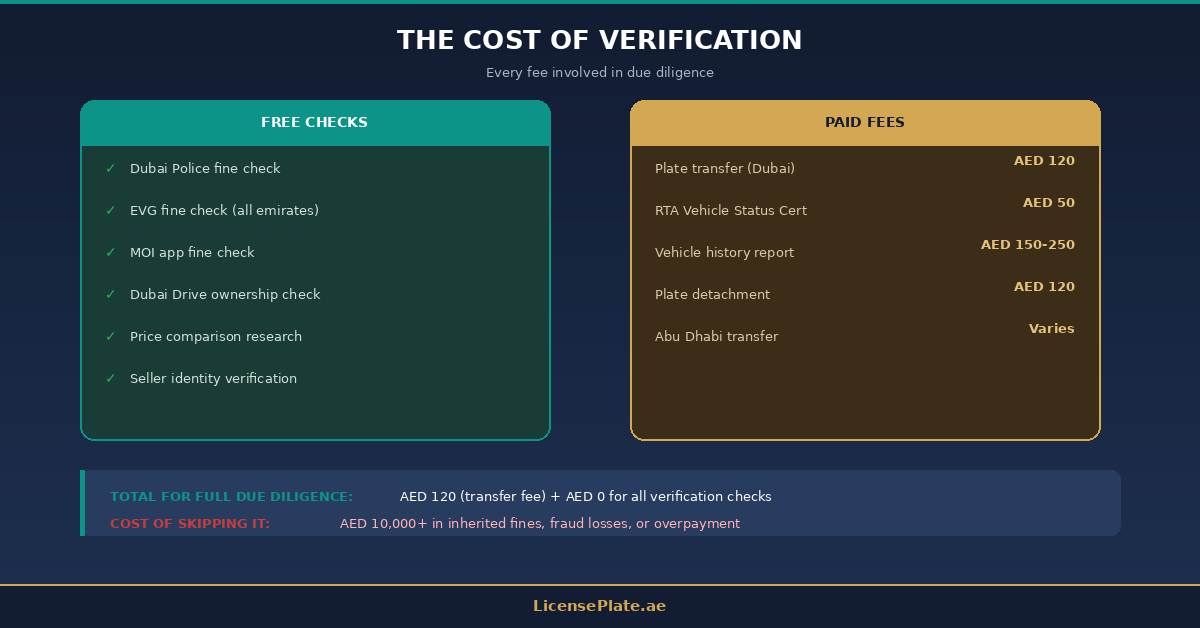 b5-verification-costs