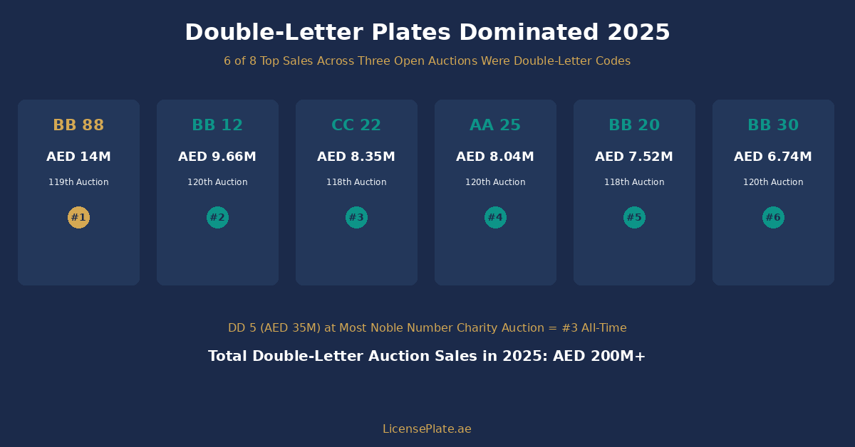 banner-1-auction-dominance