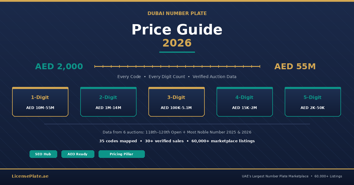 license-plate-price-guide-2026