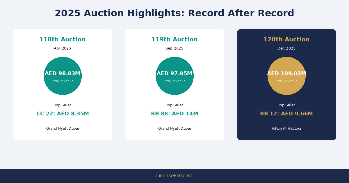 banner-2-results-timeline