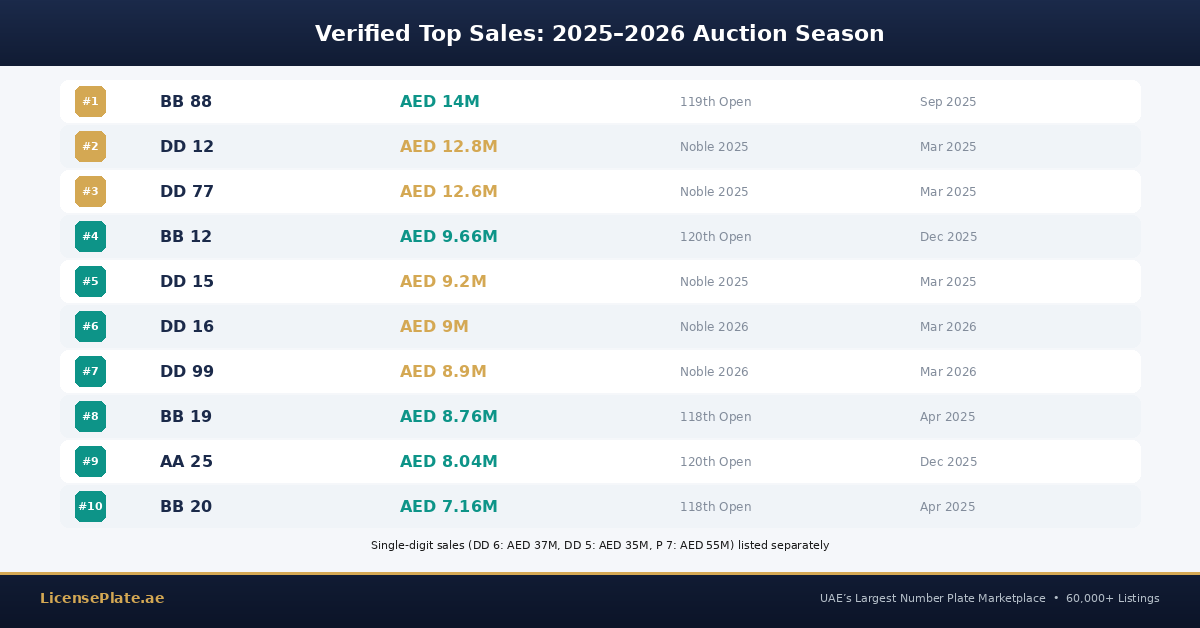 top-sales-rta-auctions