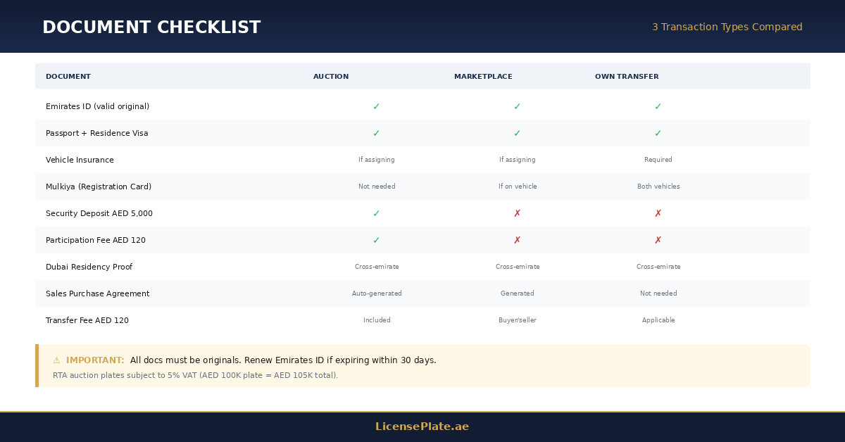 banner2-document-checklist