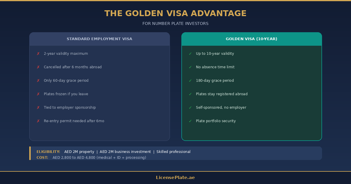 banner4-golden-visa-advantage