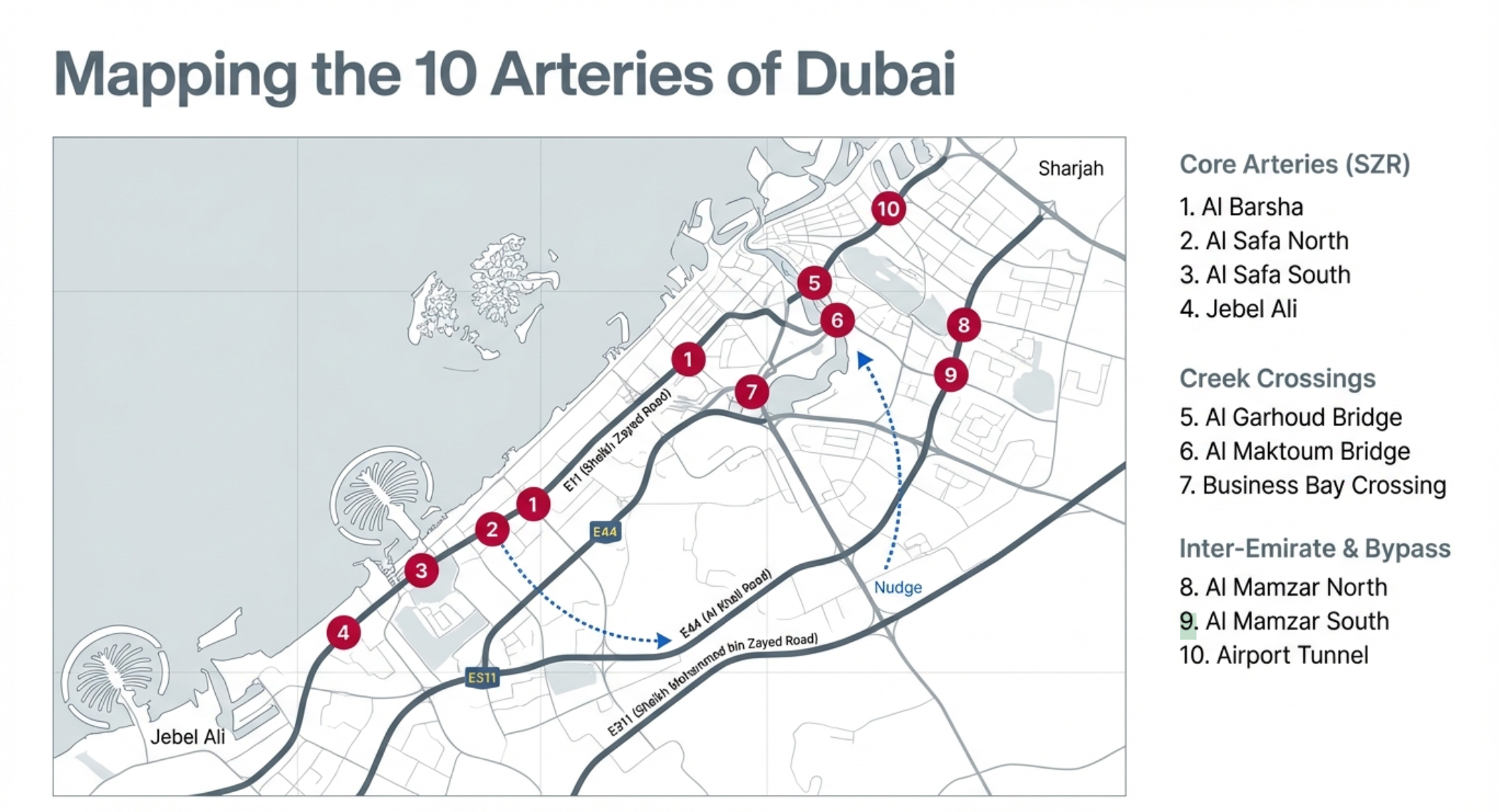 “Mapping the 10 Arteries of Dubai” showing numbered locations across Dubai (Al Barsha, Al Safa North/South