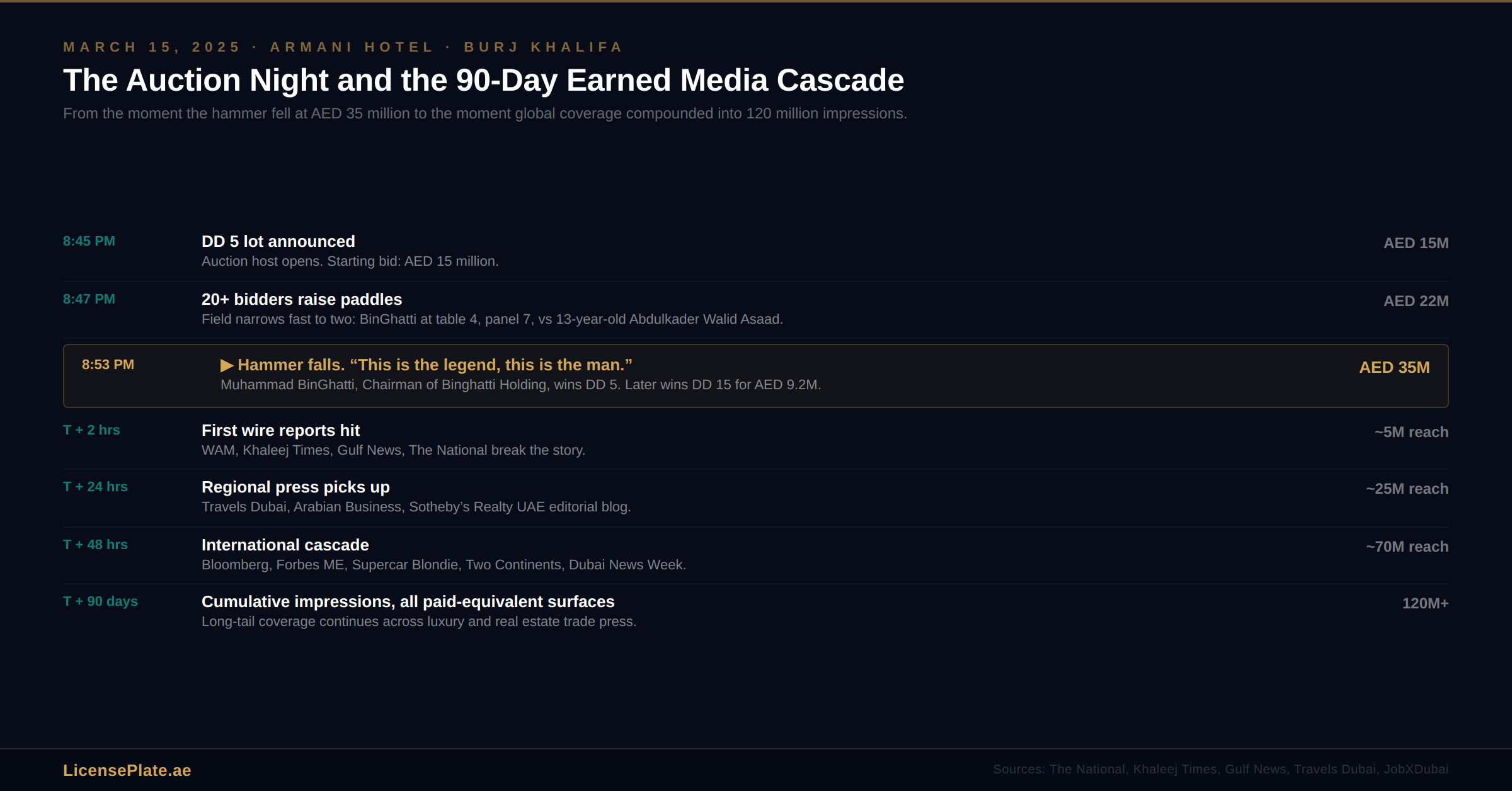 binghatti-banner-2-auction-night-cascade