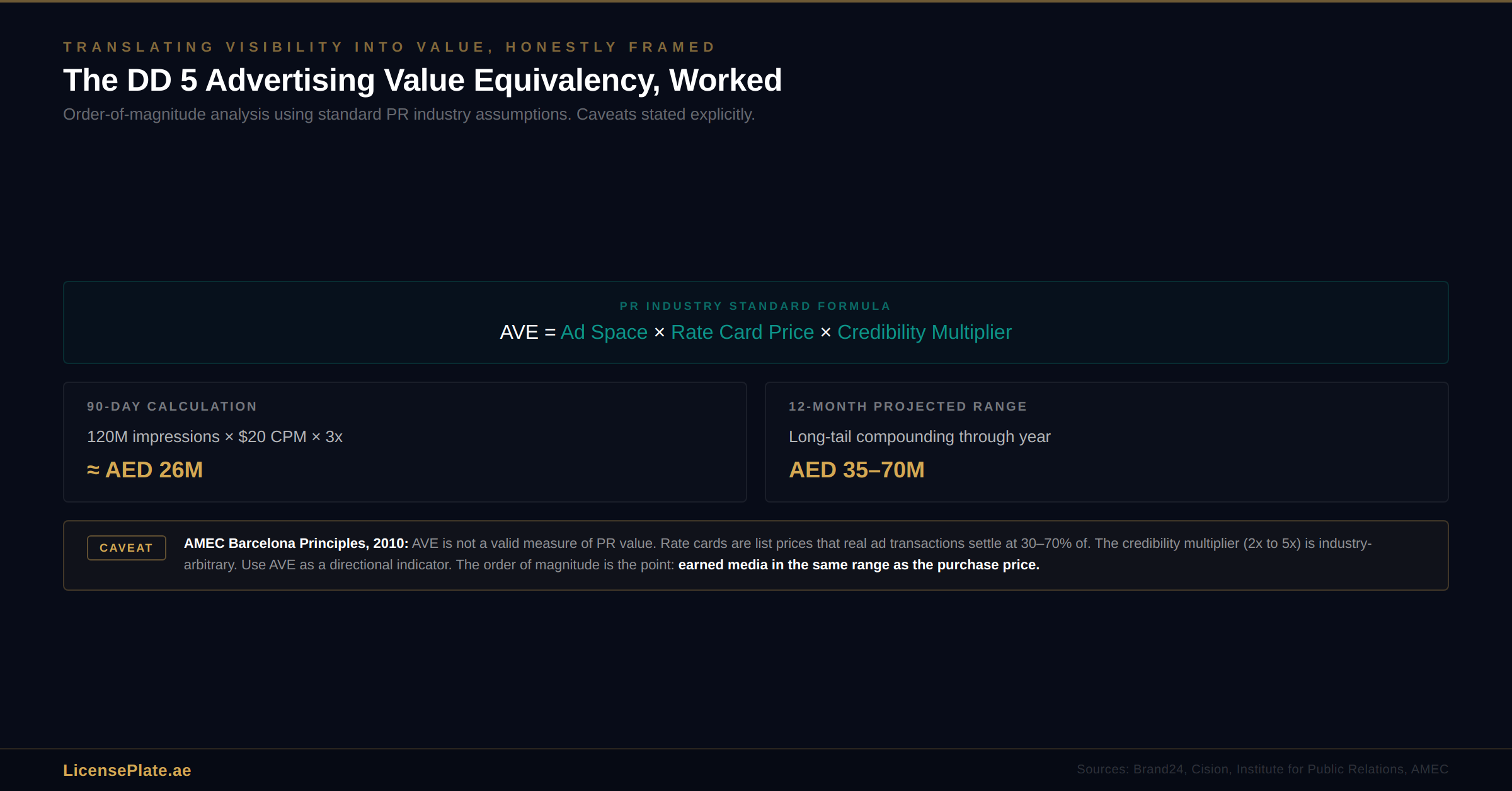 binghatti-banner-3-ave-math