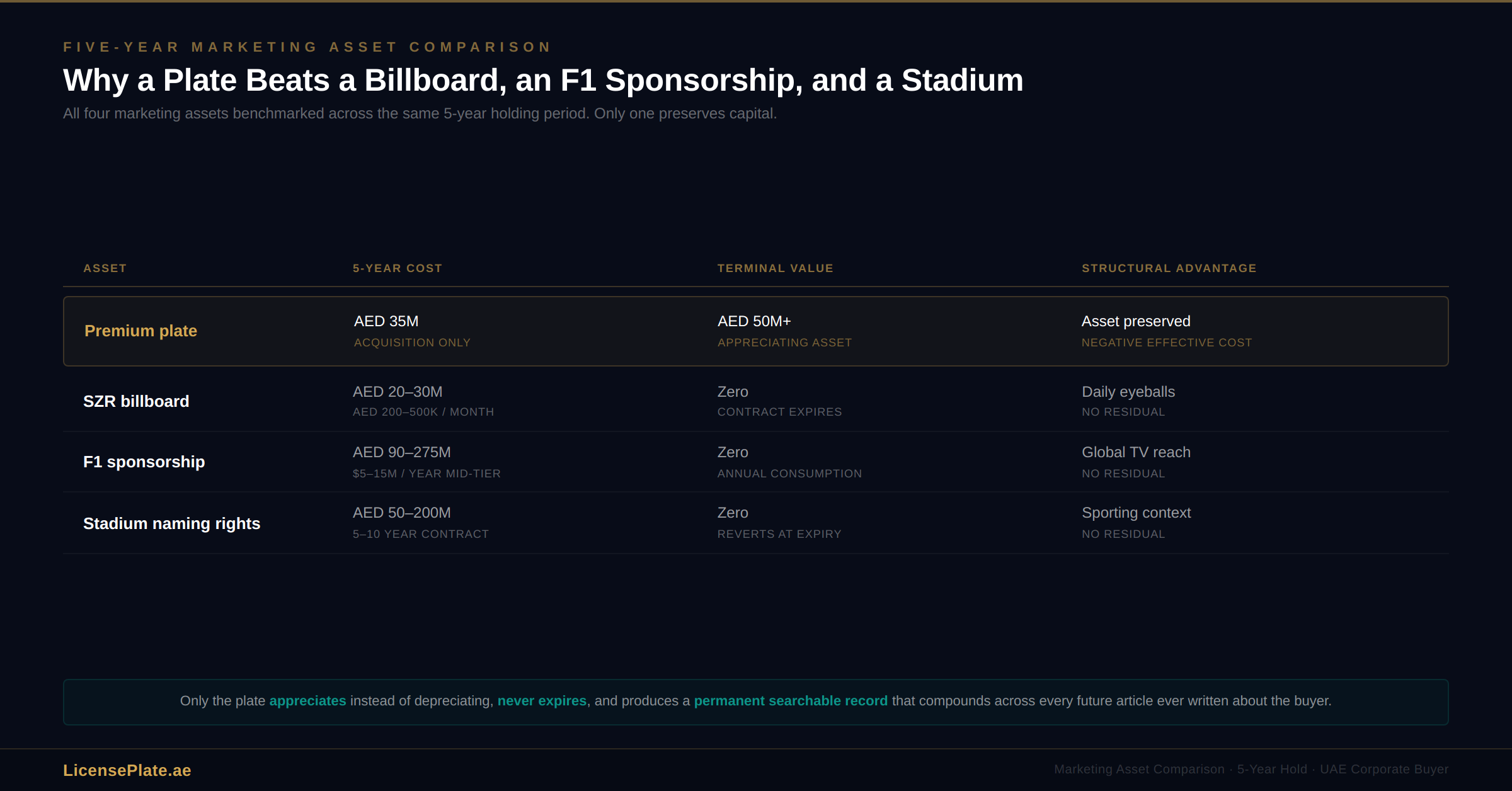 binghatti-banner-4-marketing-comparison
