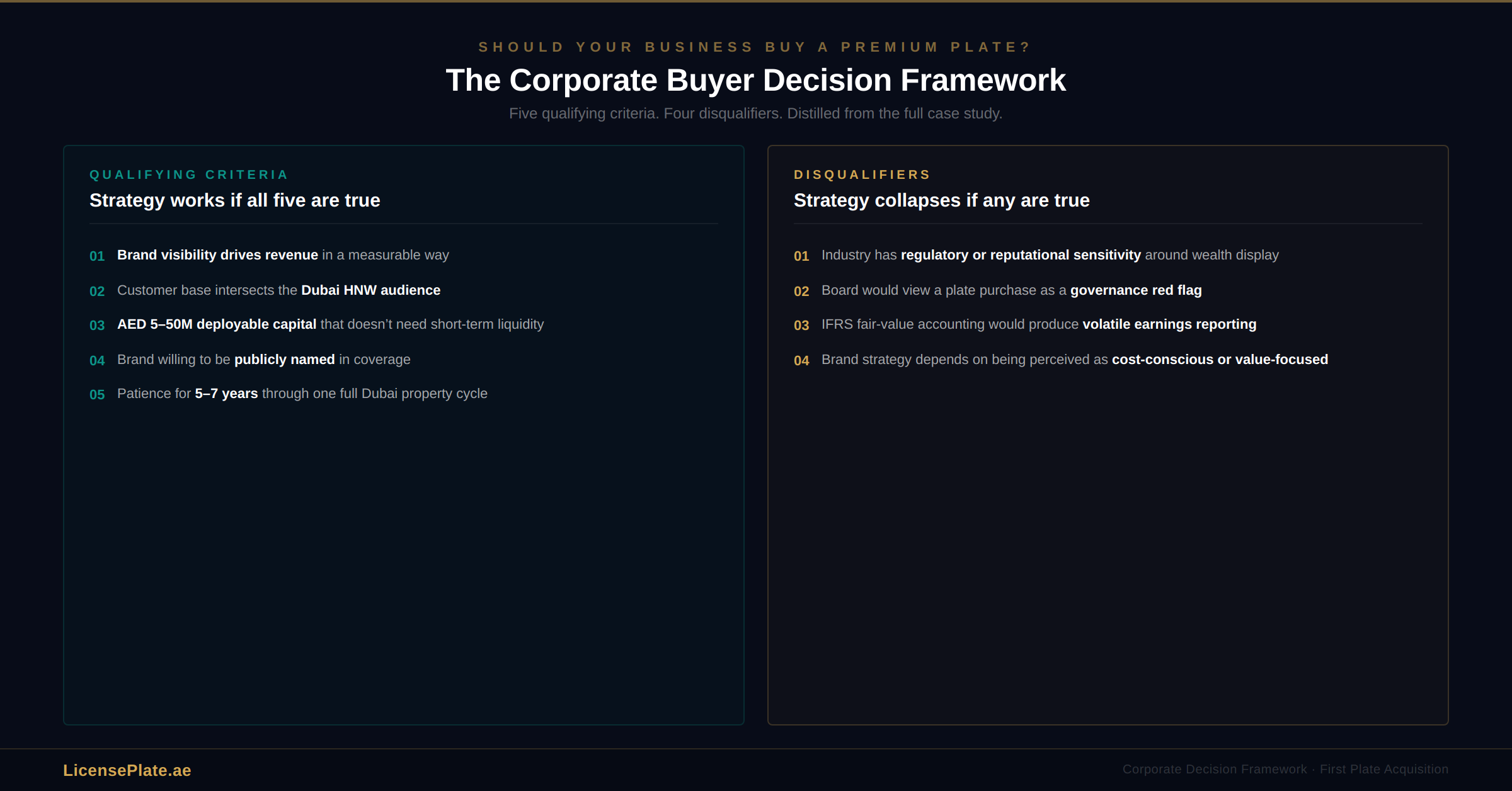 binghatti-banner-5-decision-framework