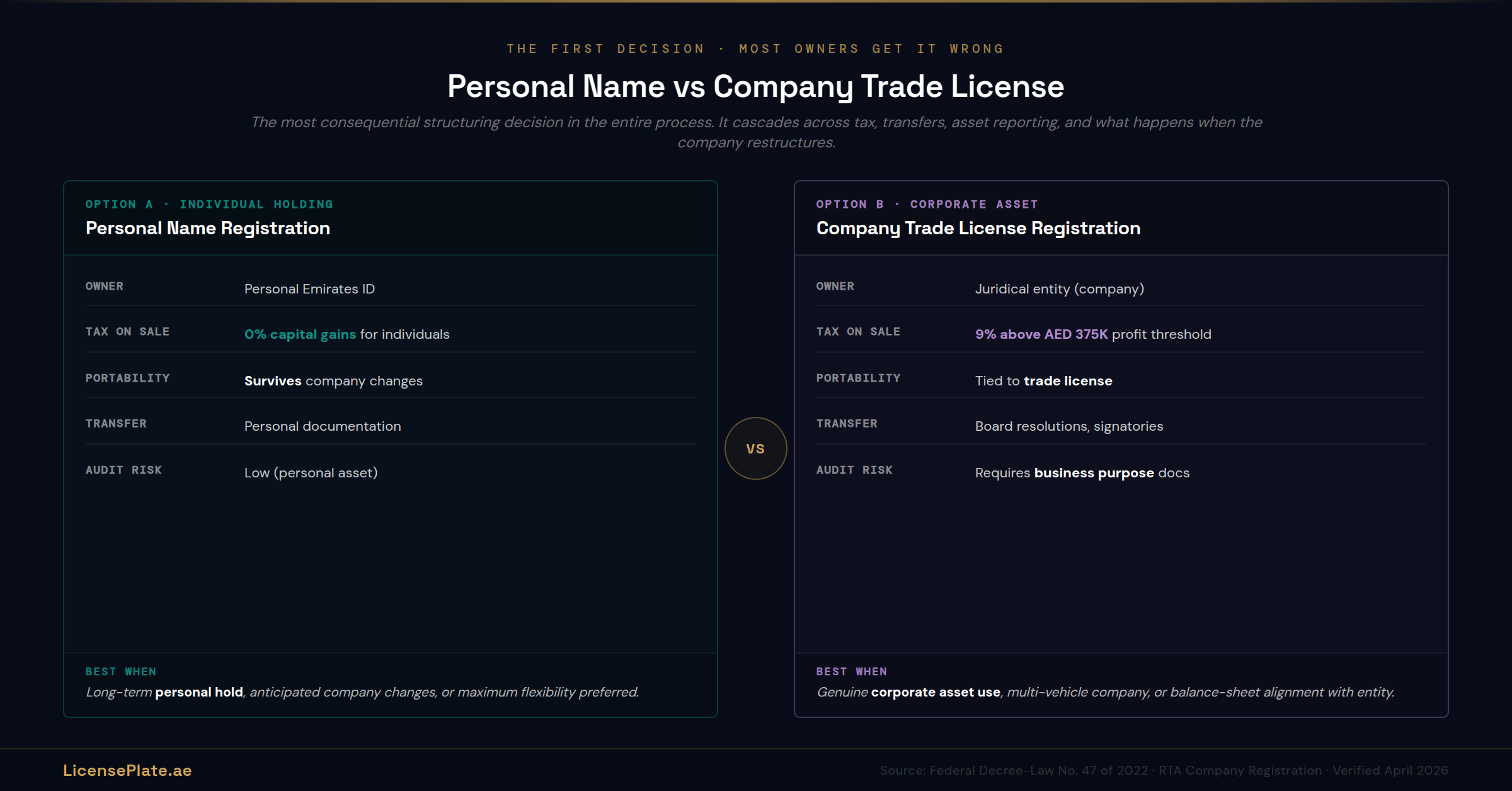 business-banner-2-personal-vs-company