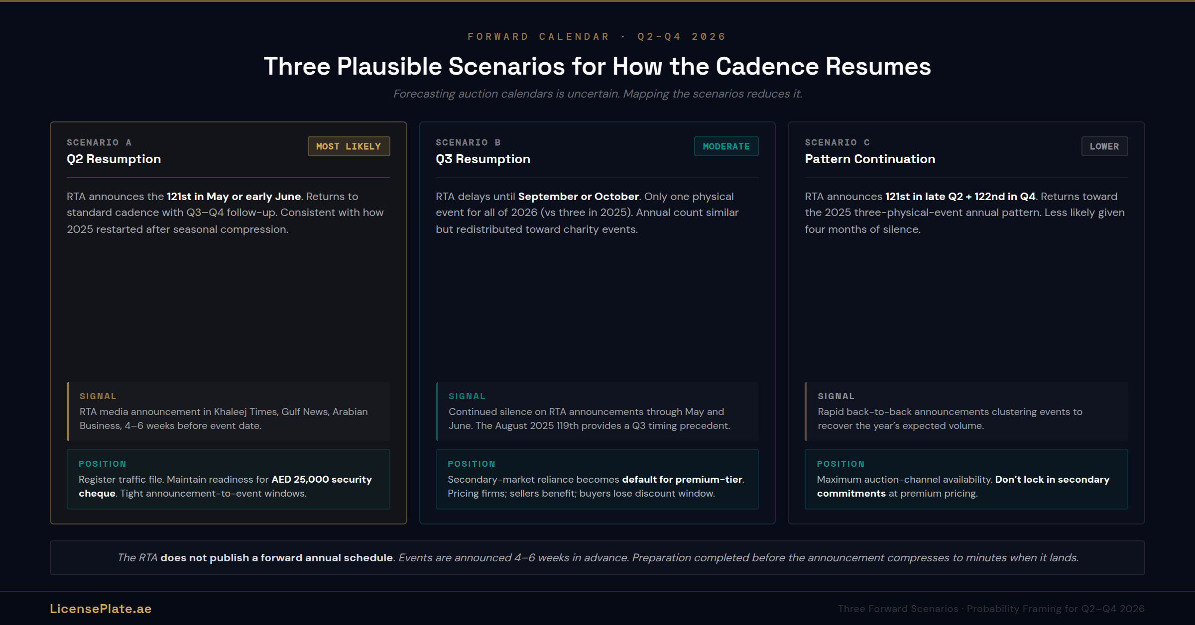 cal-banner-3-three-scenarios