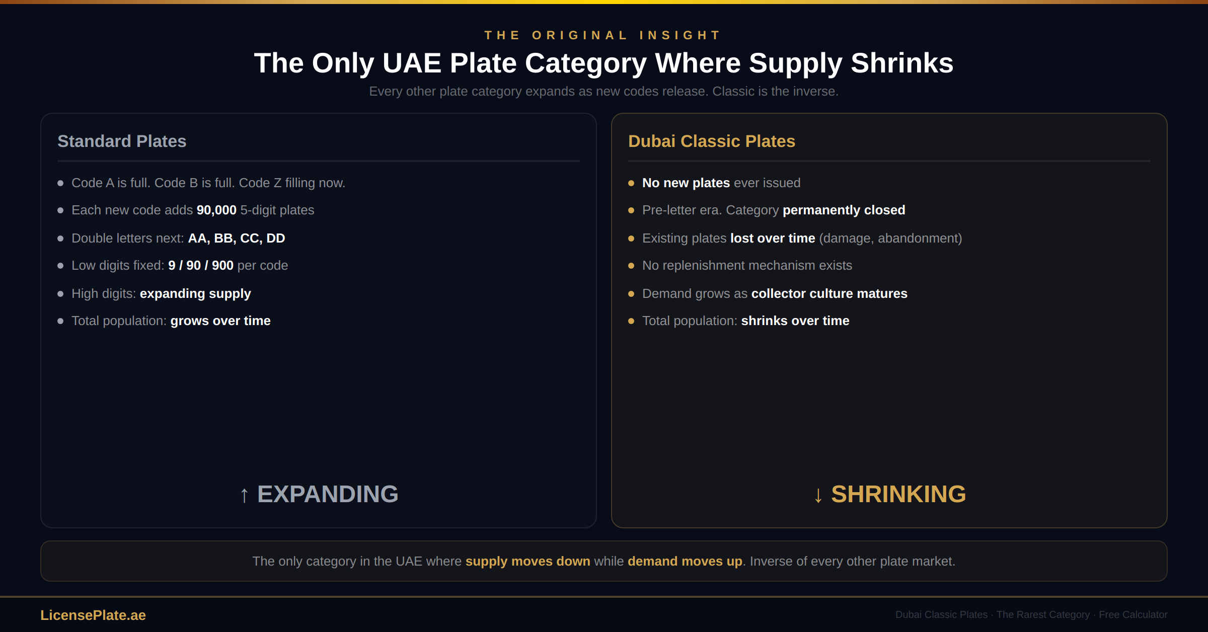 classic-banner-2-shrinking-supply