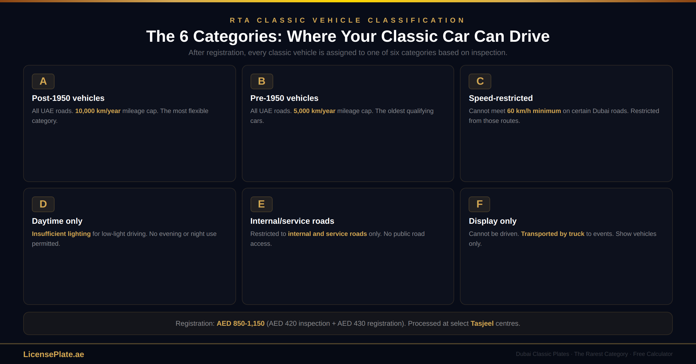 classic-banner-4-categories