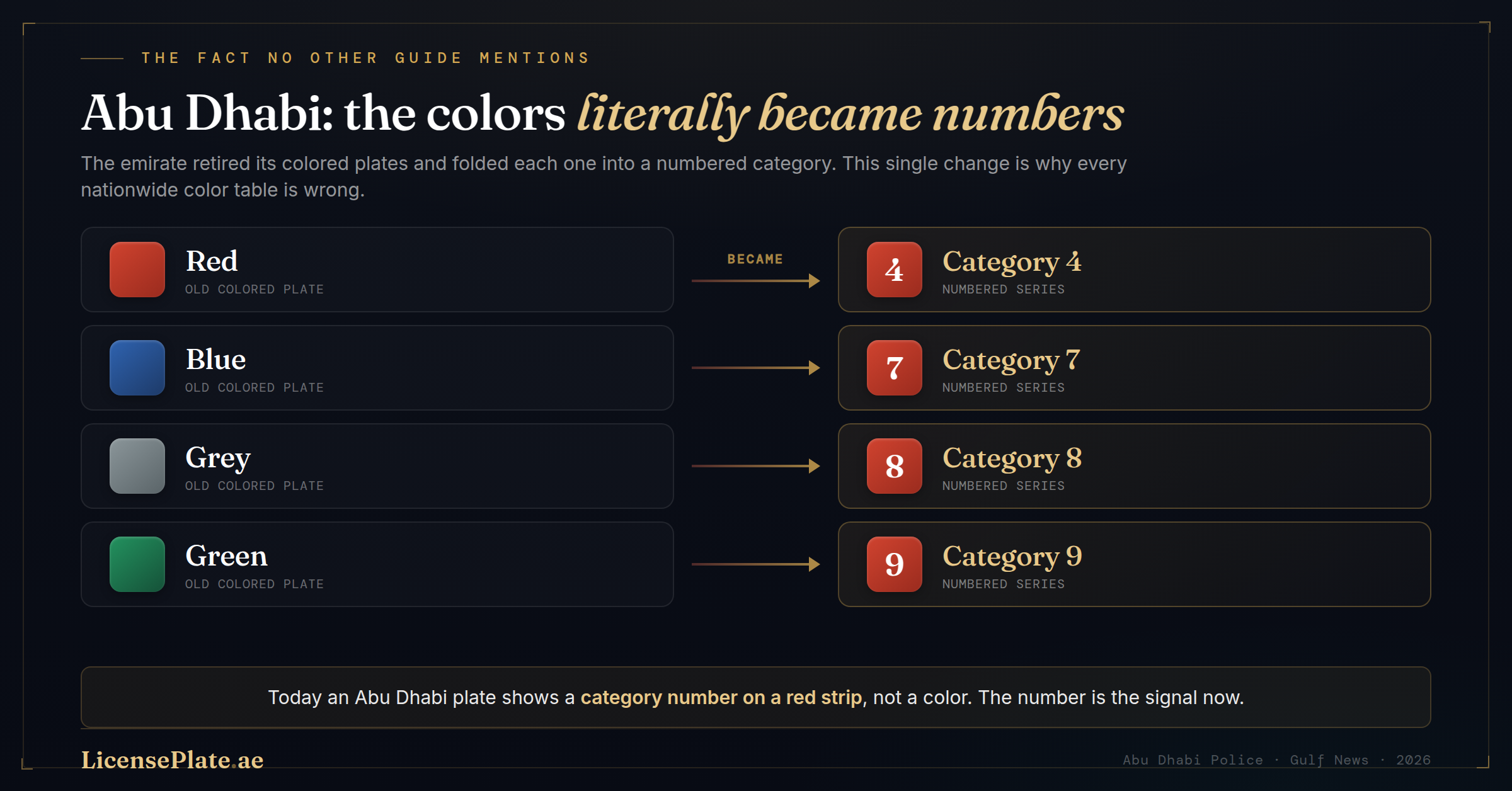 Abu Dhabi, When Colors Became Numbers