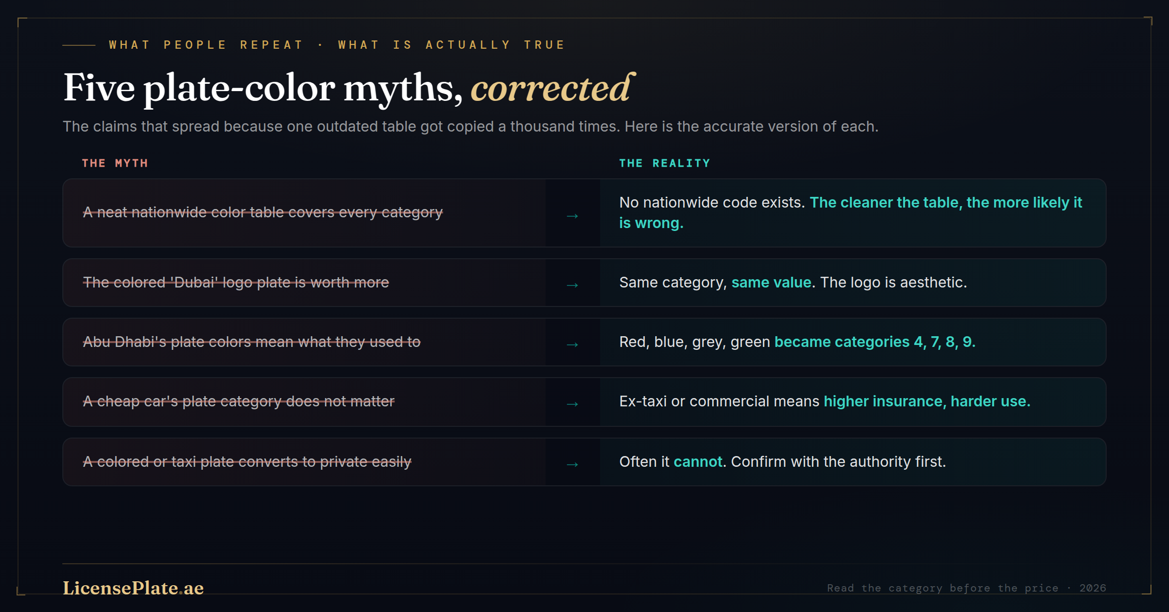 Five Plate-Color Myths Corrected