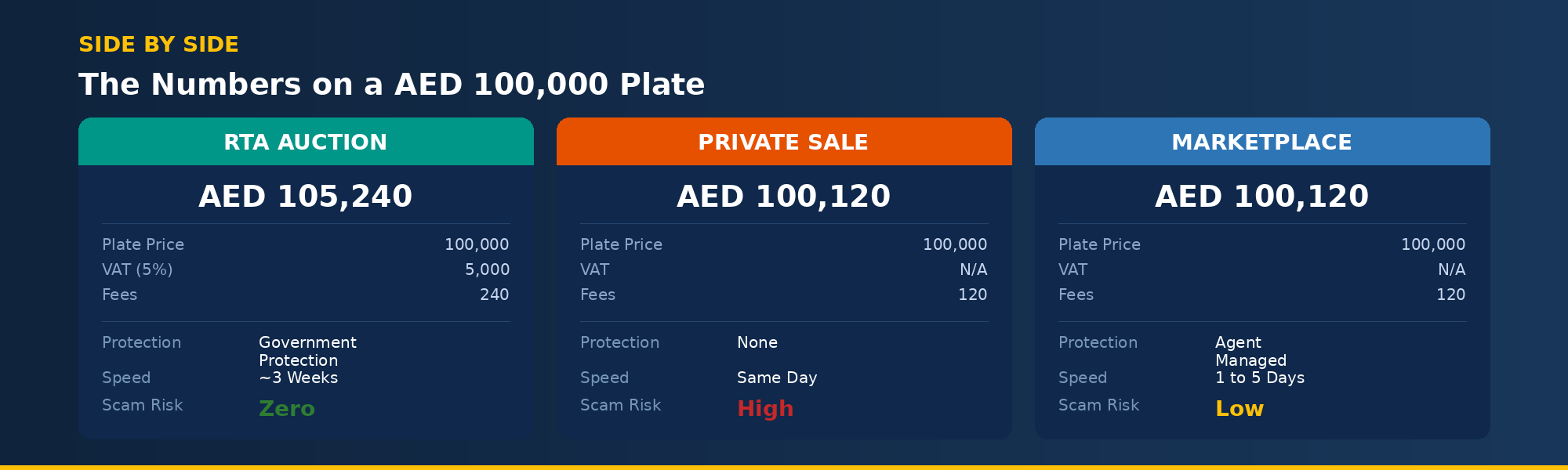 comparison-auction-private-marketplace-fees-licenseplate