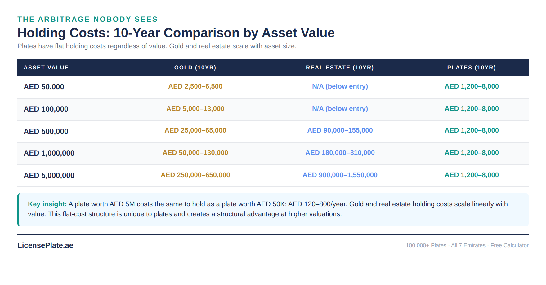 contrarian-table-holding-costs