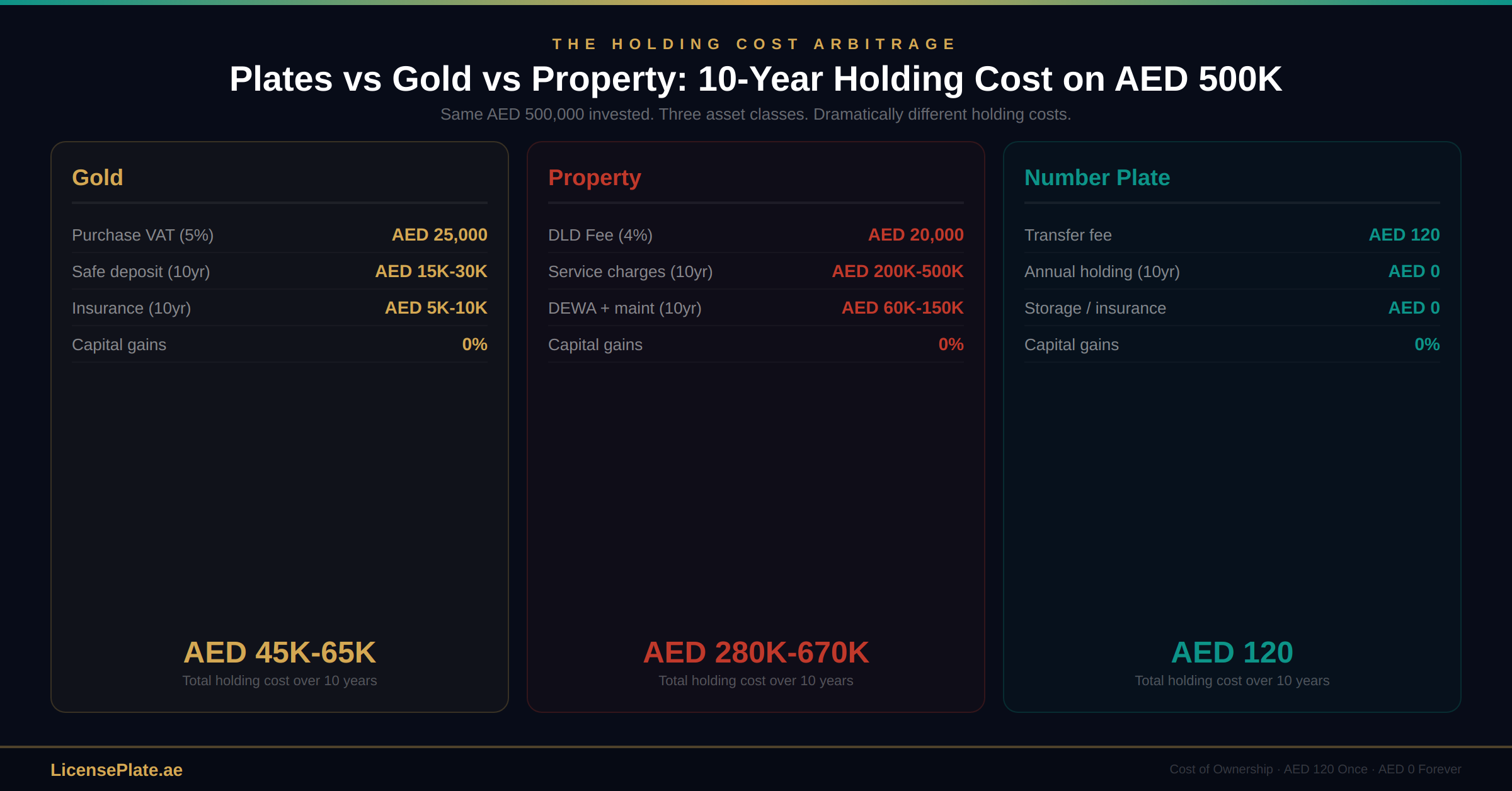 cost-banner-2-arbitrage