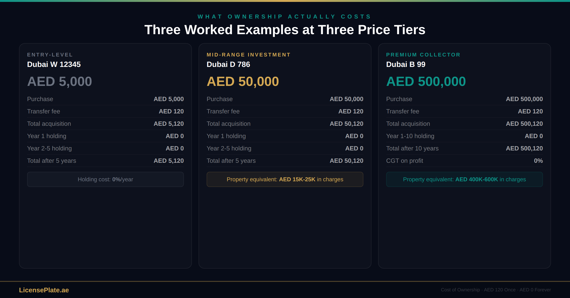 cost-banner-3-examples