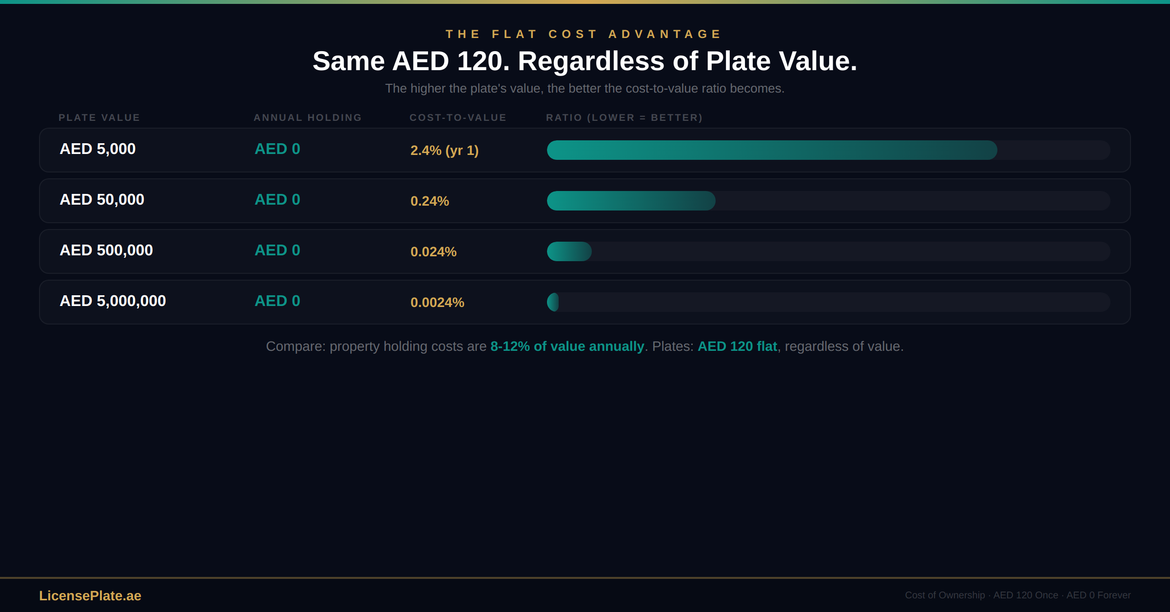 cost-banner-4-flat-curve