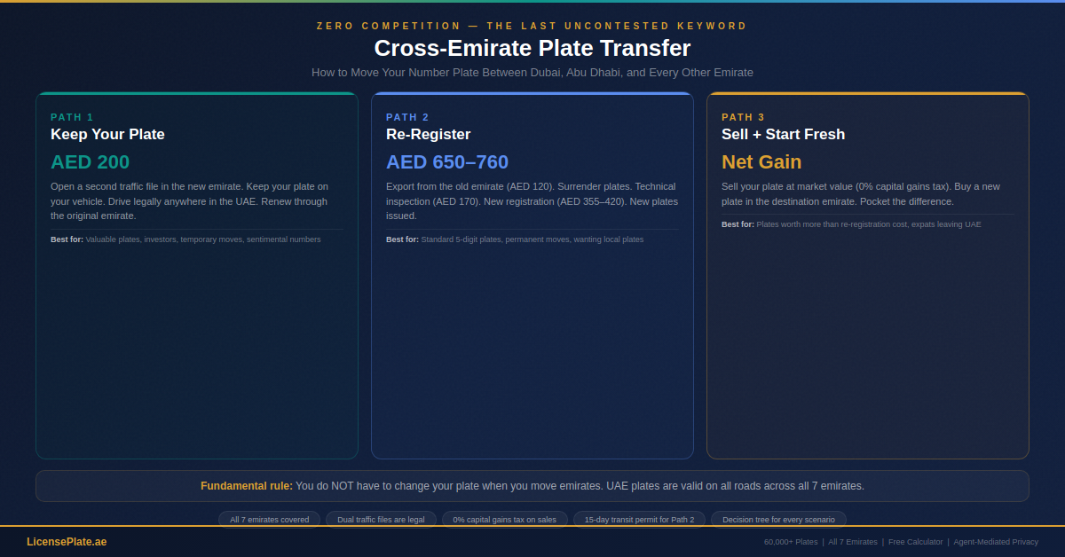 cross-emirate-banner-1-hero