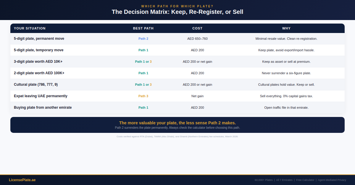 cross-emirate-banner-2-matrix