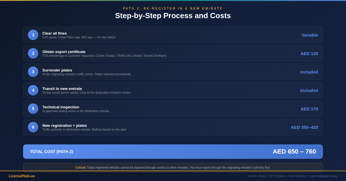 cross-emirate-banner-3-costs